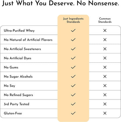 JUST INGREDIENTS Protein Powder